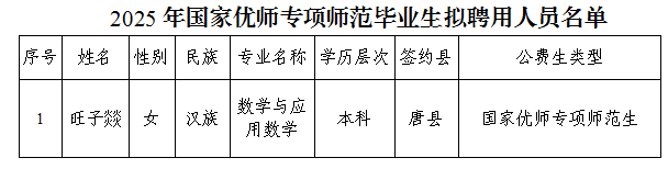 2025年国家优师专项师范毕业生拟聘用人员名单