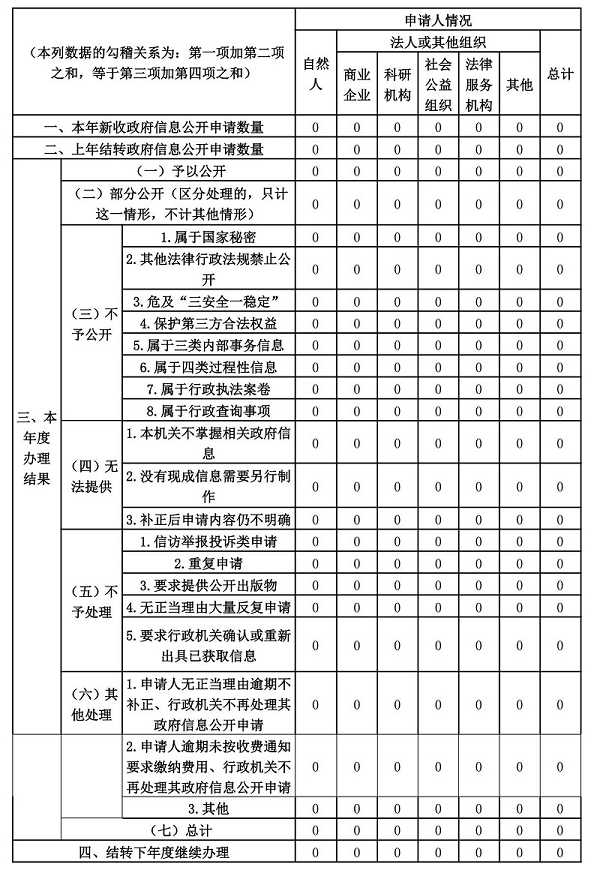 唐县长古城镇2024年政府信息公开工作年度报告