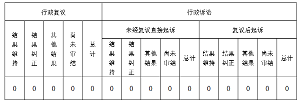 唐县长古城镇2024年政府信息公开工作年度报告