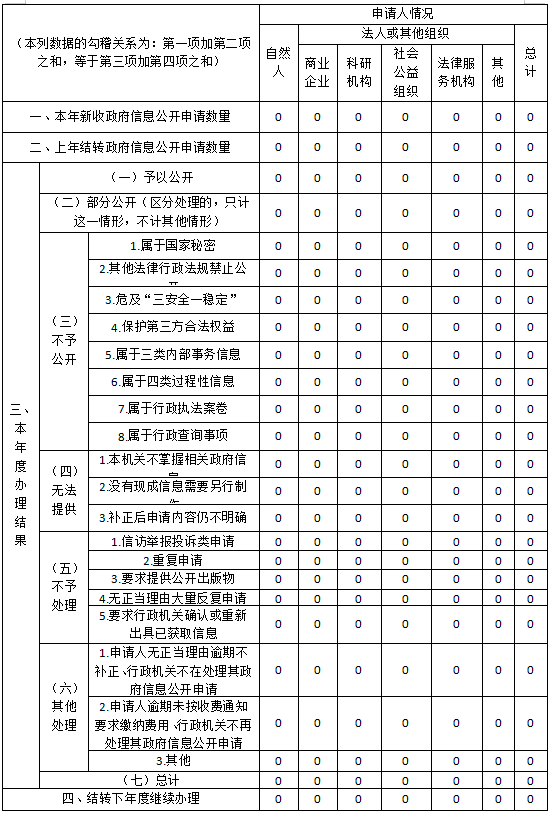 ２０２４公安局年报