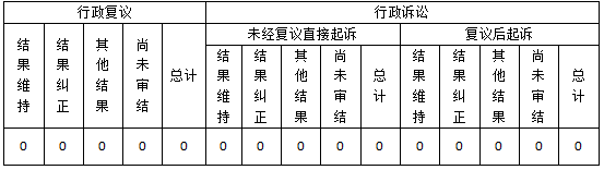 ２０２４公安局年报