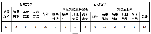 唐县2024年政府信息公开工作年度报告