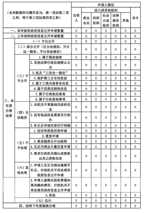 都亭乡２０２４年年报