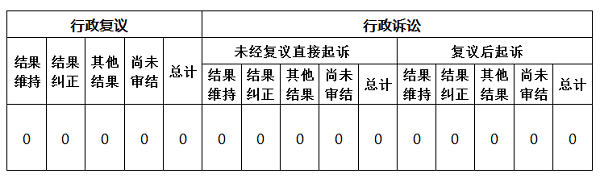 都亭乡２０２４年年报