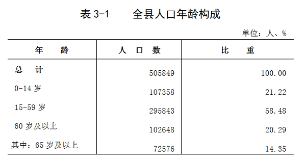 唐县人口普查公告