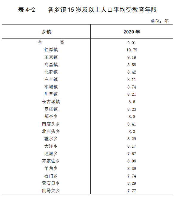 唐县人口普查公告