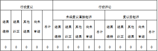 政府信息公开行政复议、行政诉讼情况