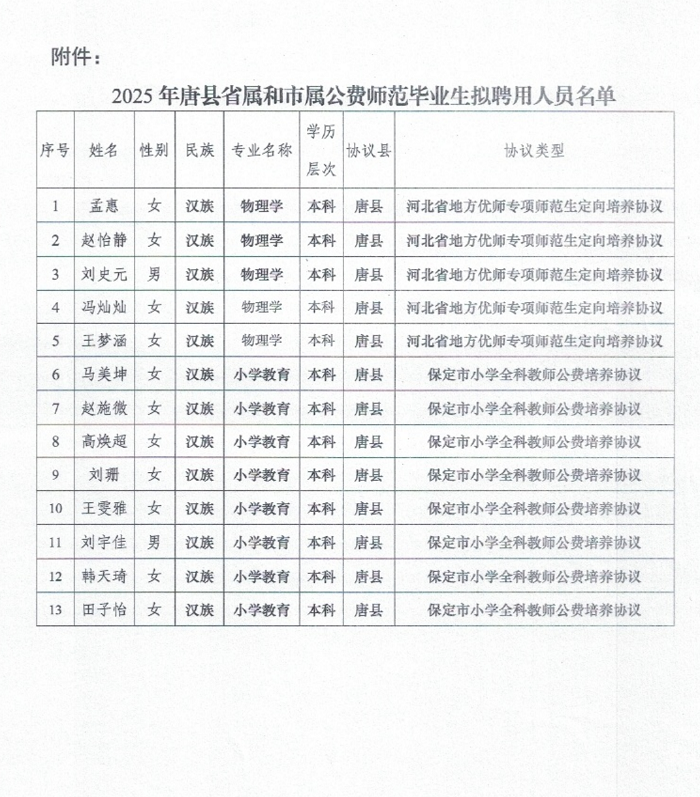  2025年唐县省属和市属公费师范毕业生拟聘用人员名单
