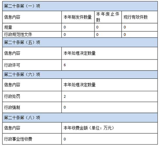 唐县北店头镇2024年政府信息公开工作年度报告