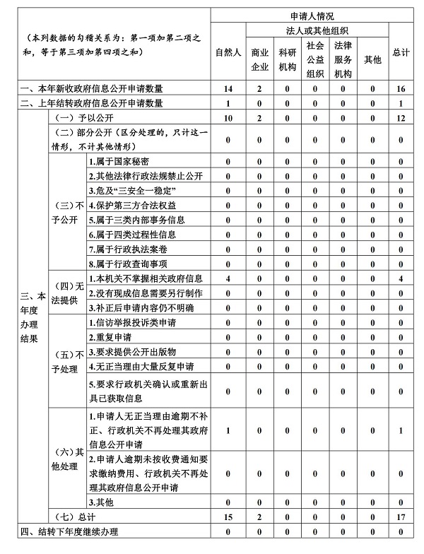 唐县人民政府办公室2024年政府信息公开工作年度报告
