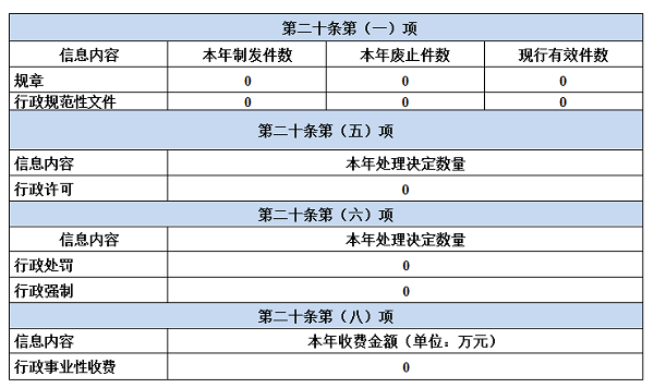 2024水利局