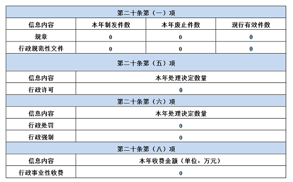 唐县人民政府办公室2024年政府信息公开工作年度报告