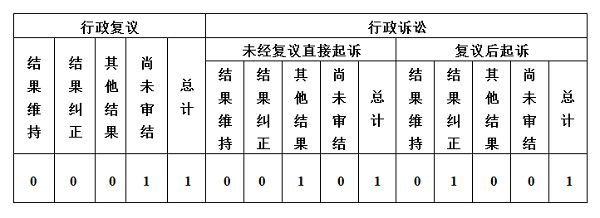 唐县人民政府办公室2024年政府信息公开工作年度报告