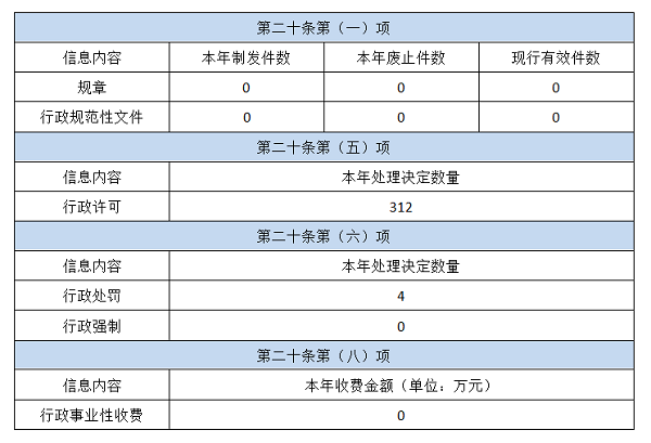 都亭乡２０２４年年报
